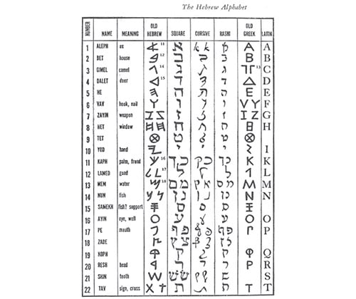 ancient hebrew alphabet