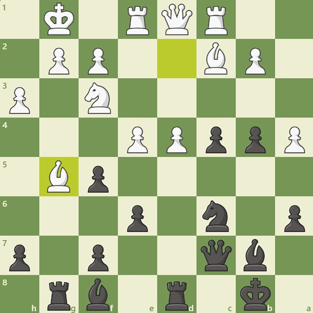 2023 World Chess Championship Recap - Game 7 