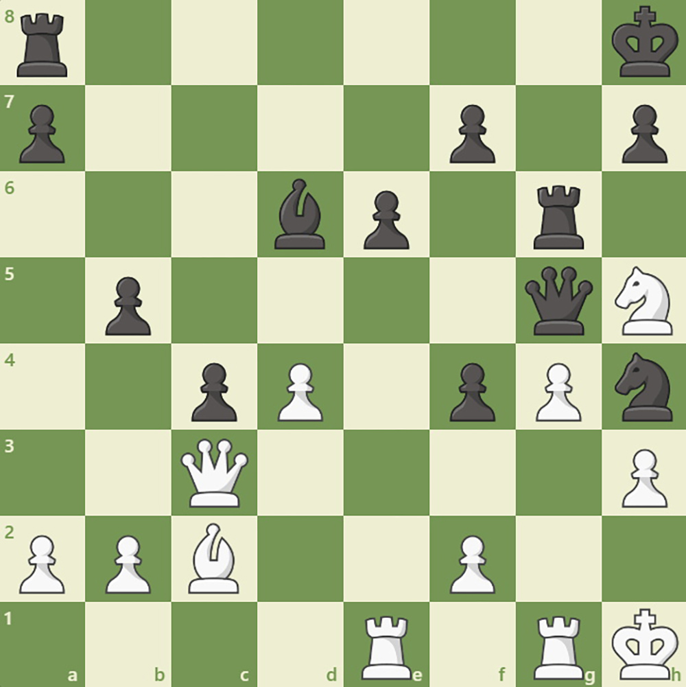 2023 World Chess Championship in Review - The Jewish Link