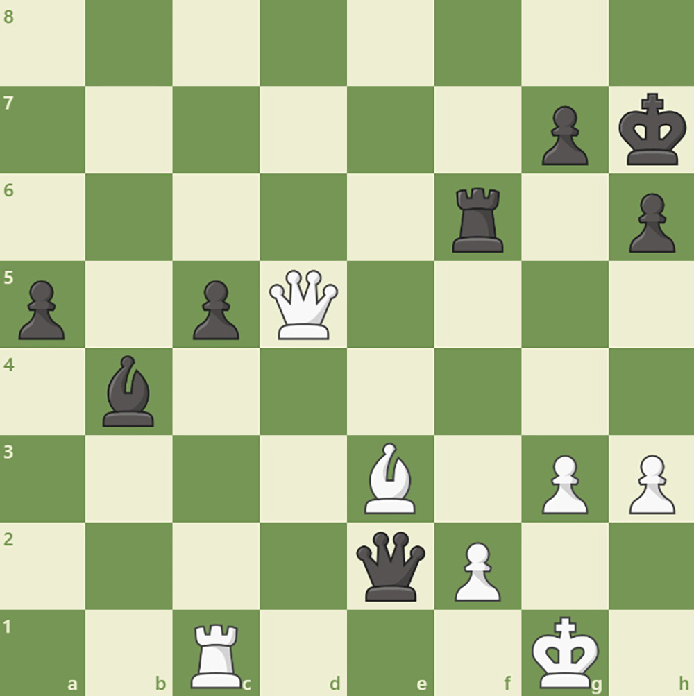 2023 World Chess Championship in Review - The Jewish Link