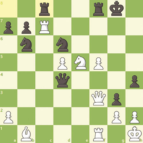 New posts in ♟General♟ - The Chess Community Community on Game Jolt
