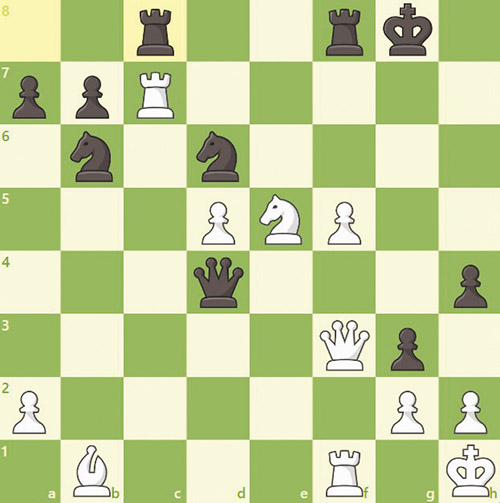 Brilliant, Jan-Krzysztof Duda vs Anish Giri