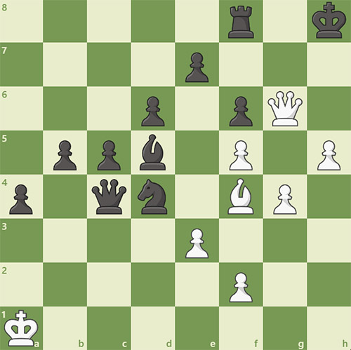 Objectives in Chess: Material Advantage –