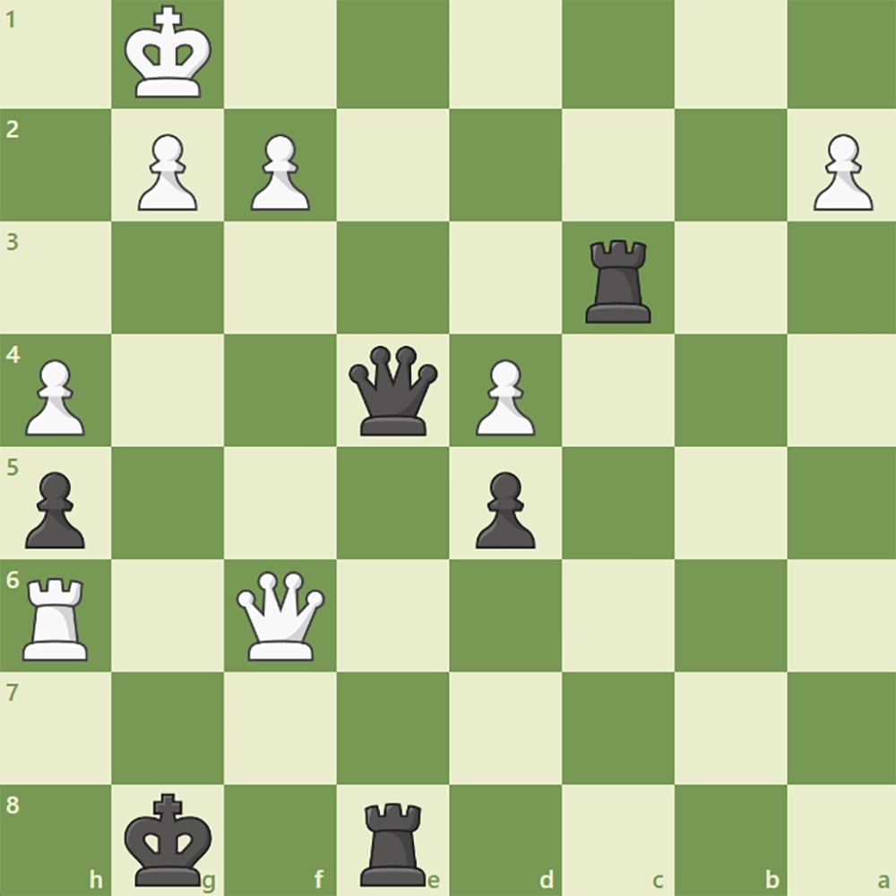 I got a draw by repetition, how did that happen? - Chess.com Member Support  and FAQs